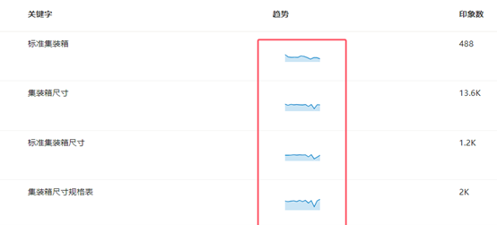 How to analyze the reasons for the decline in the natural traffic of the official website in the search engine?插图1