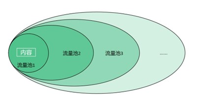 How to analyze the reasons for the decline in the natural traffic of the official website in the search engine?插图3