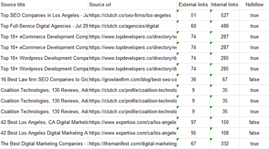 How Important Are Backlinks